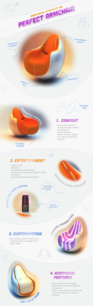 Perfect Armchair infographic (1)