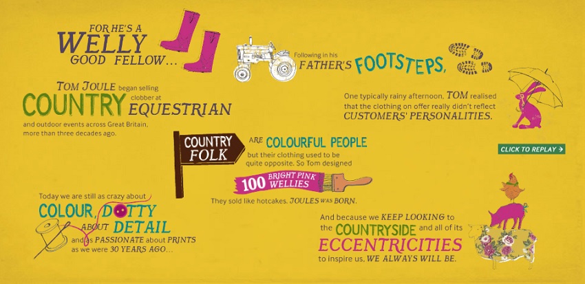 history behind Joules clothing